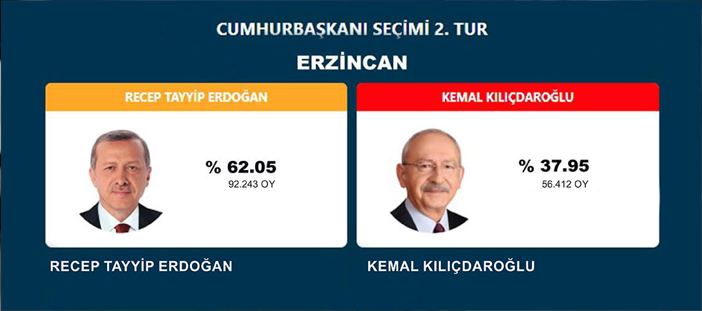Cumhurbaşkanı Erdoğan Erzincan'da Fark Attı