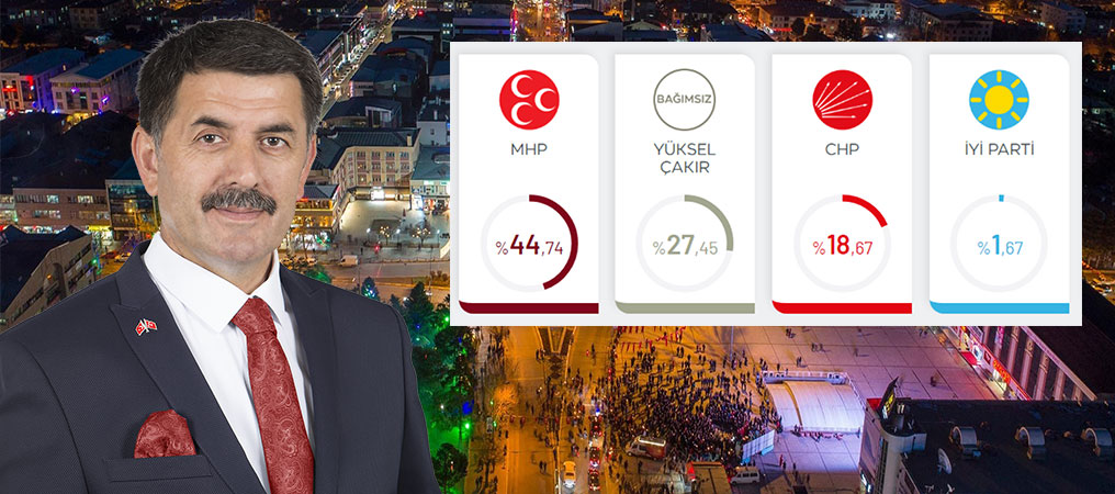 Erzincan’da 2. BEKİR AKSUN Dönemi