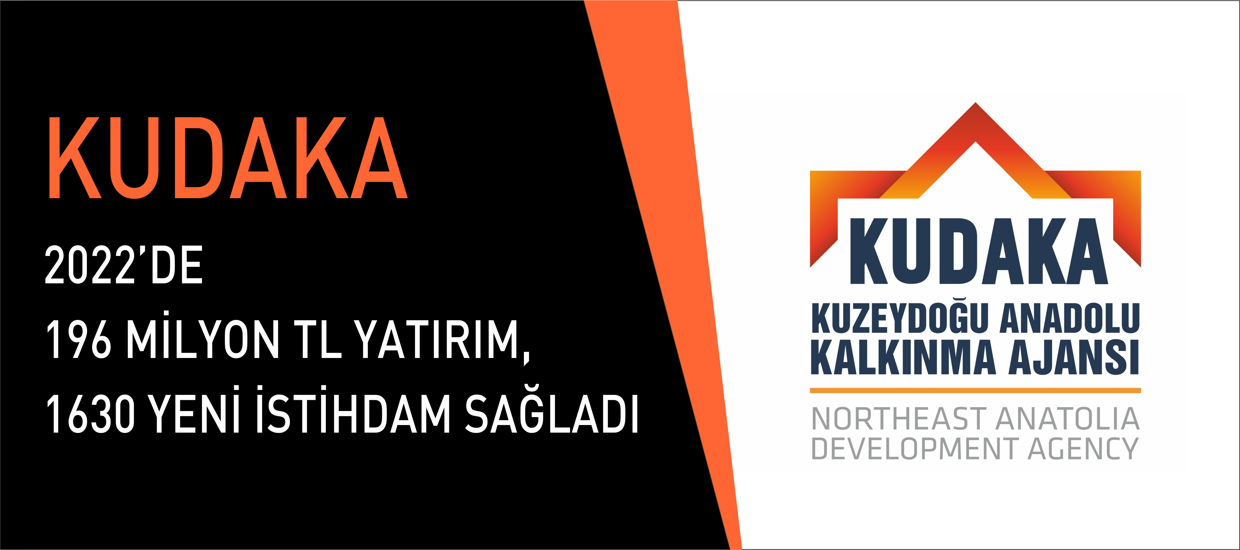 KUDAKA 2022’de 196 Milyon TL Yatırım, 1630 Yeni İstihdam Sağladı